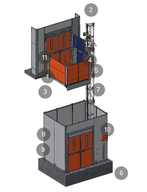 Warehouse Elevators | ALIMAK PL - Alimak