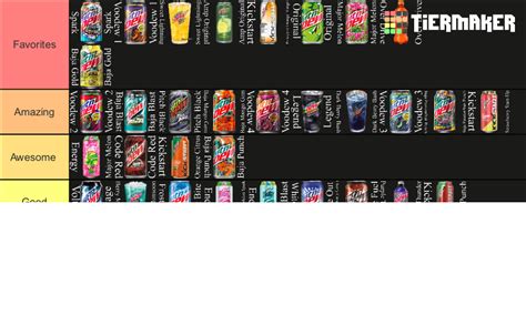 Mountain Dew (All Flavors 2023) Tier List (Community Rankings) - TierMaker