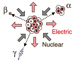 Radioactivity - Energy Education