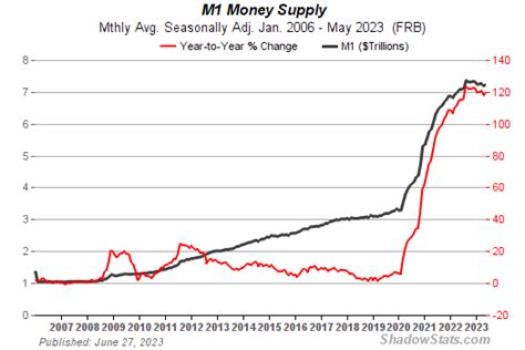 Money Supply