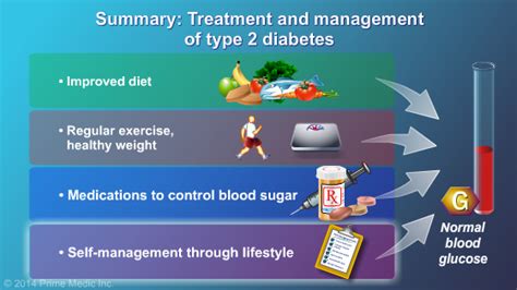 Management and Treatment of Type 2 Diabetes - Slide Show