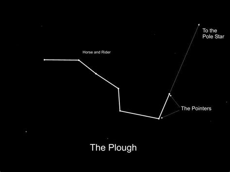 Naked Eye in Spring – Cairngorms Dark Sky Park