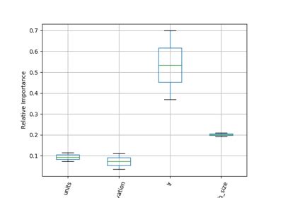 Hyperparameter optimization — HyperOpt Examples documentation