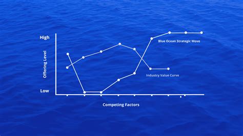 How to Draw a Strategy Canvas (+ Template)