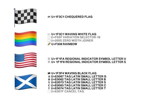 Emoji Flags Explained