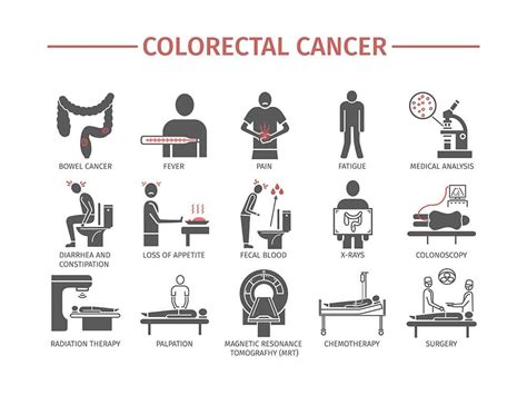 Colon Cancer; Stages, Symptoms, Causes and Screening