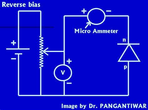 Study of forward and reverse characteristics of a pn junction diode.