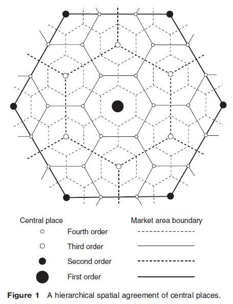 Classical Central Place Theory