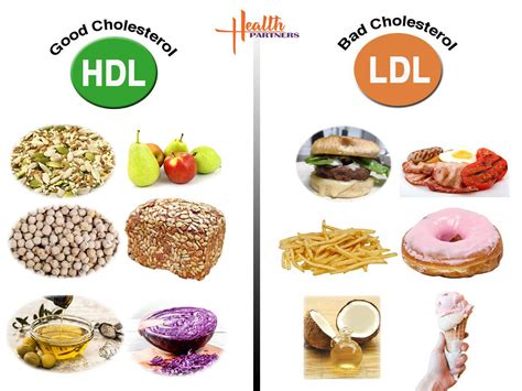 Cholesterol Q&As with Health Partners