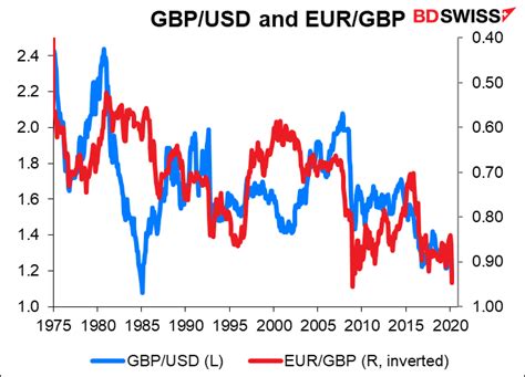 Exchange Rates Today 19.03.2020 Edition: UK Pound Crashes To Historic Lows, Euro In Free-fall As ...