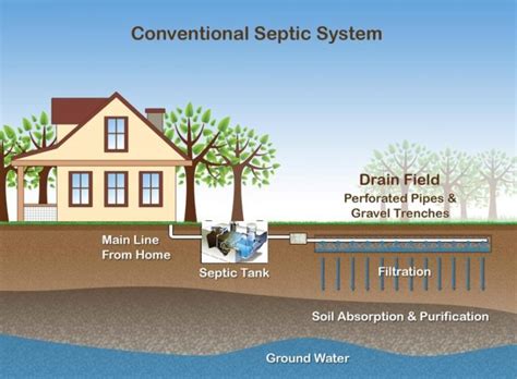 Septic and Well Inspections