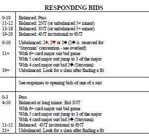 bridge bidding cheat sheet | Bridge Master | Pinterest | Bridge and ...