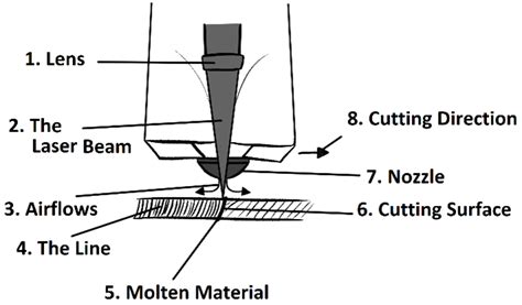 A Brief Guide to Fiber Optic Laser Cutting