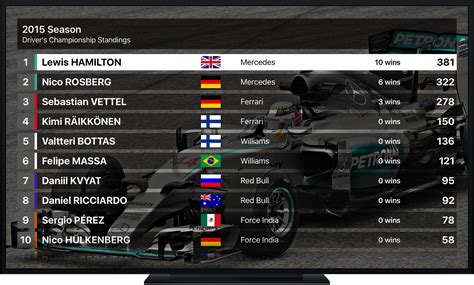 Grand Prix Stats Apple TV App