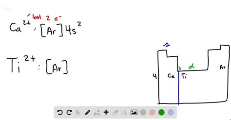 SOLVED:What is the electron configuration of Ca^2+ ? What is the ...