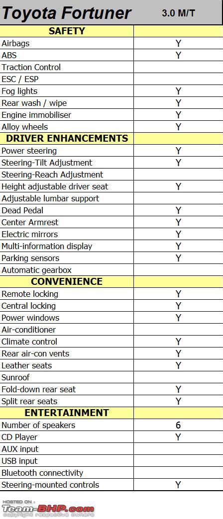 Toyota fortuner dimensions