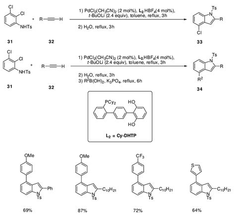 Scheme 12. One-pot synthesis of 4-Chloroindoles and 2,4-disubstituted... | Download Scientific ...