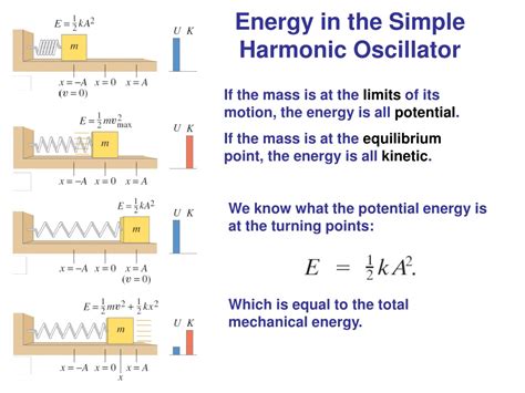 PPT - Phys101 Lectures 28, 29 Oscillations PowerPoint Presentation, free download - ID:1530127