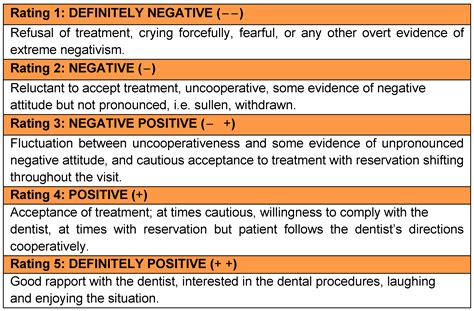 Materials | Free Full-Text | Evaluation of Biodentine in Pulpotomies of ...