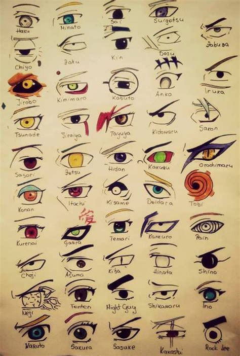 Pin de roger marenco em naruto | Olhos de anime, Olhos do naruto ...