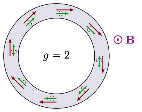 Particle Physics – Page 5 – TikZ.net