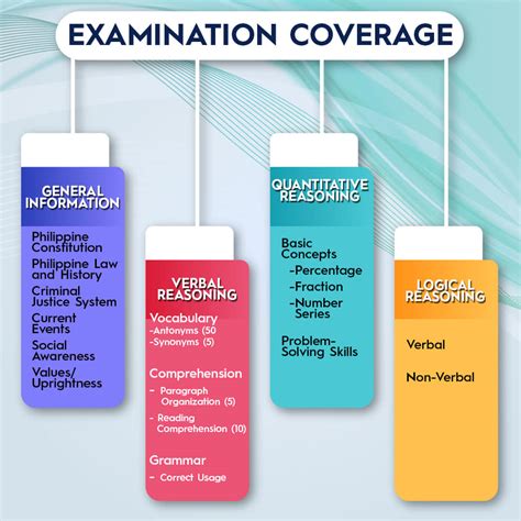 PNP Entrance Exam Online Scheduling To Be Available This July 1-2: Apply Now!