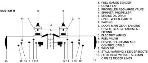 Piper Aircraft Wiring Diagrams - Wiring Diagram