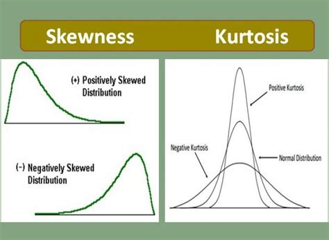 Skewness and Kurtosis in Data Science