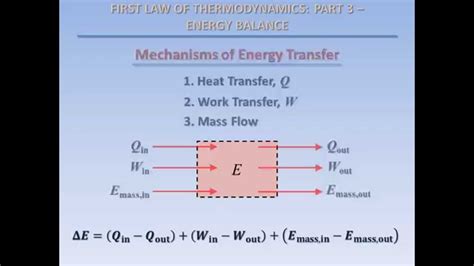 Thermodynamics Fundamentals: First Law, Part 3 - Energy Balance - YouTube