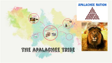 the apalachee tribe by Derrick Kirby on Prezi