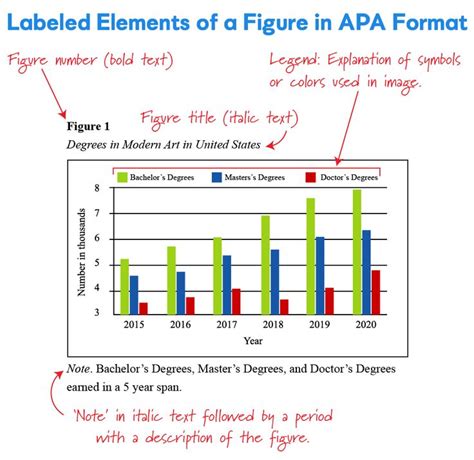 Learn how to create APA figures using specific APA formatting rules. Break down APA figure ...