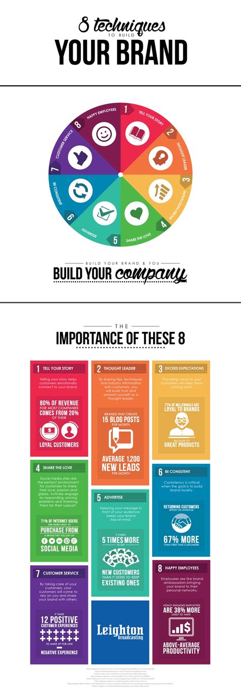 8 Techniques to Build Your Brand [INFOGRAPHIC]