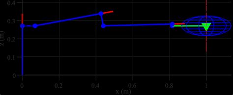 a) Representation of a single 7-DOF Baxter robot arm with only ...