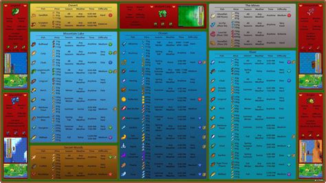 The Ultimate Fishing Infograph v2: New layout, sorting by alphabet or price. Legendary fish ...