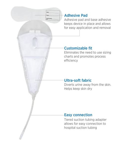 Male External Catheter Types Order Discounts | gbu-hamovniki.ru