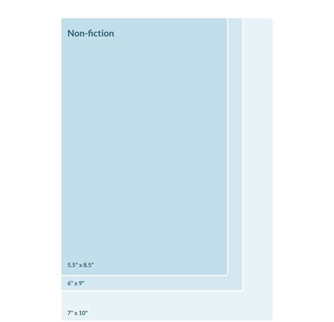 What are the Standard Book Sizes in Publishing? • Your Guide to Trim Sizes