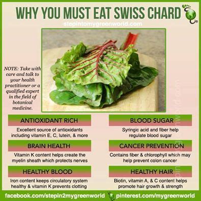 Swiss Chard Health Benefits | Health and nutrition, Health food ...