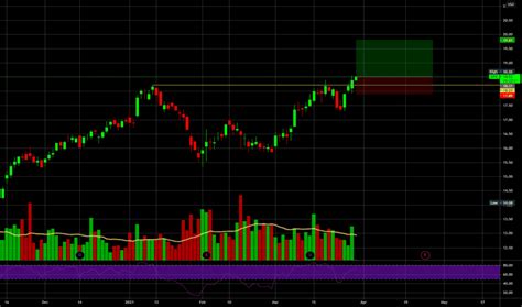 GPK Stock Price and Chart — NYSE:GPK — TradingView