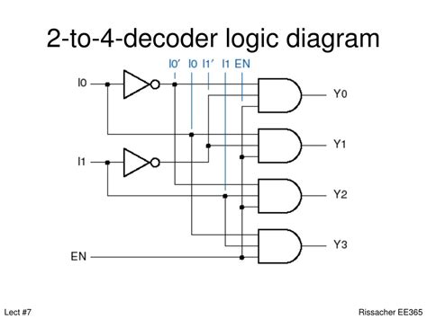 2:4 Decoder Circuit Diagram