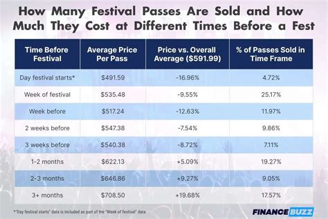 Data Reveals When to Buy Concert Tickets for the Best Prices | Your EDM