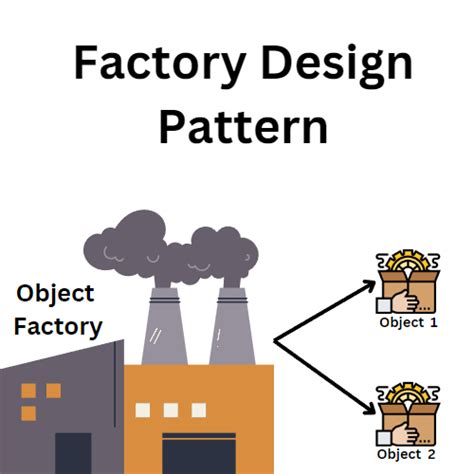 Factory Design Pattern Can Help ! - Deepak Atariya