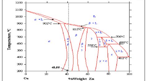 [DIAGRAM] Palladium Copper Phase Diagram - MYDIAGRAM.ONLINE