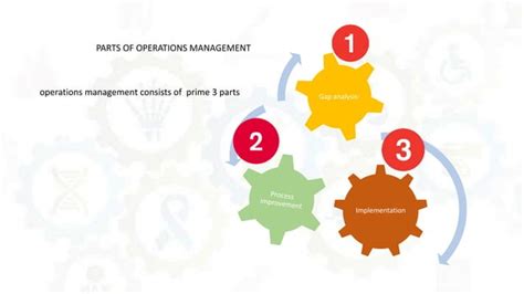 Healthcare operations management | PPT