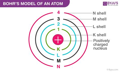 According to Bohr orbital theory, the angular momentum of electron in ...