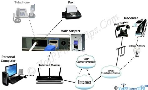 VoIP Home Phone Service, Residential VoIP Providers