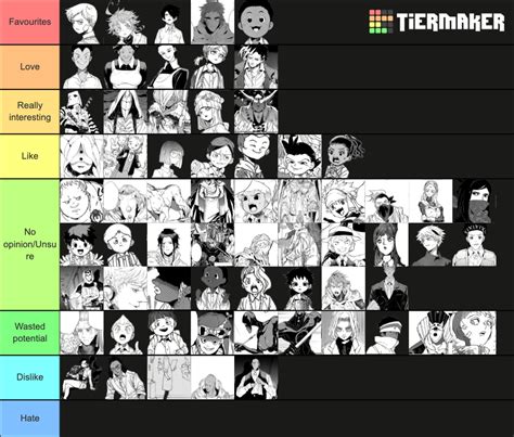 The Promised Neverland Characters Tier List (Community Rankings ...