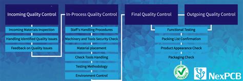 Step-by-Step Guide to Quality Control