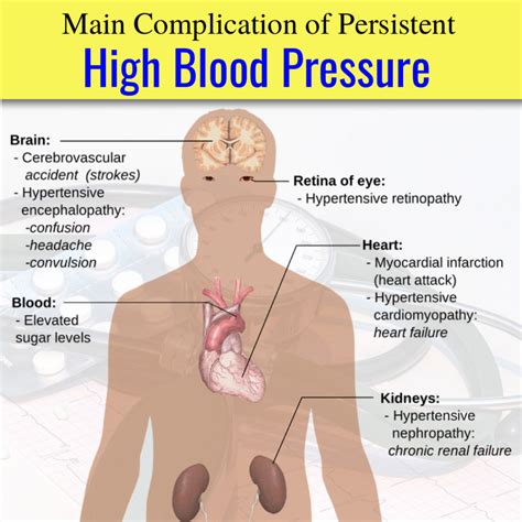 High Blood Pressure Home Remedies | 5 Proven Ways To Lower It