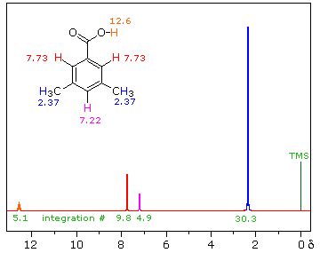 Hydroxyl Proton Exchange and the Influence of Hydrogen Bonding