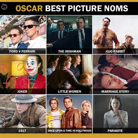 Oscar Nominations 2020: The Complete list revealed - INCPak